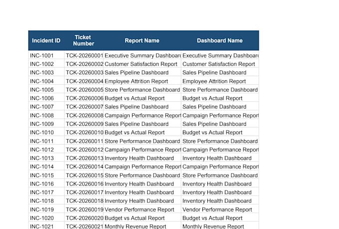 clean, format, and organize excel or CSV data